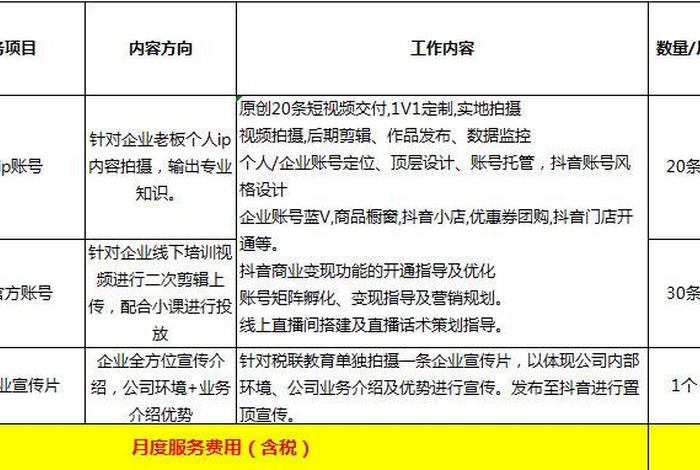 如何验证代运营骗局、代运营是怎么操作的