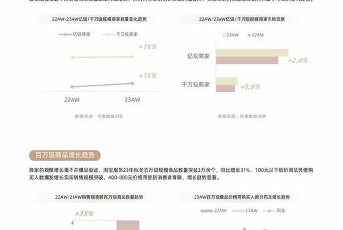 淘宝运营分析报告总结、淘宝运营分析报告范文