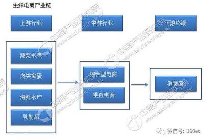 怎么才能和电商合作（怎么和电商合作卖自己的产品）