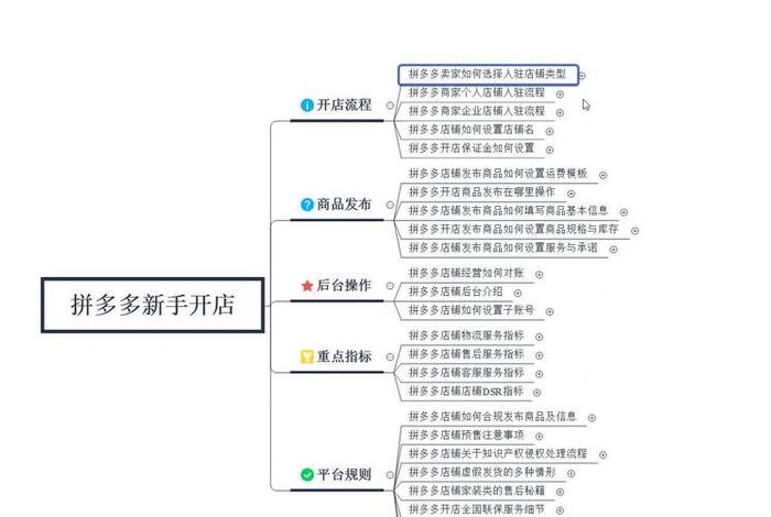 拼多多开店教程零基础新手入门，拼多多开店技巧大揭秘