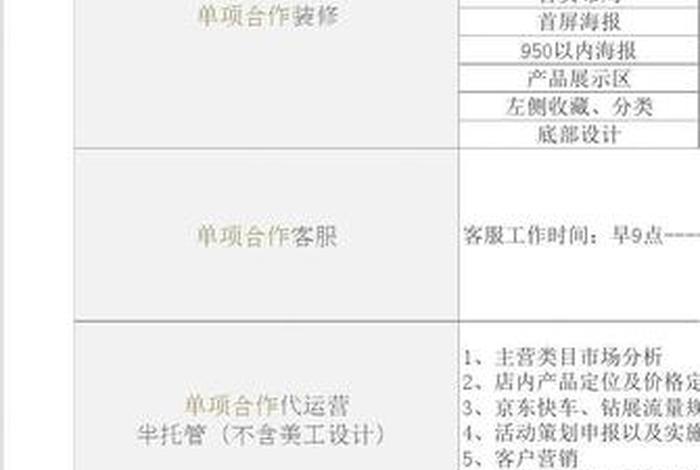代运营一个店铺多少钱啊；代运营一个人做几个店