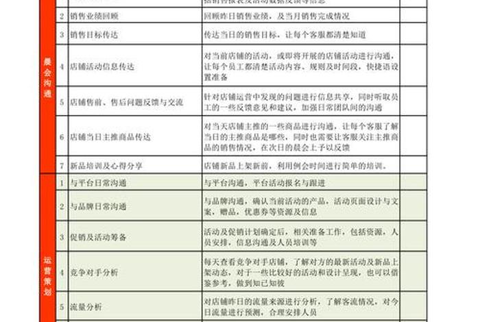 淘宝店铺日常运营管理规范；淘宝店家运营规范