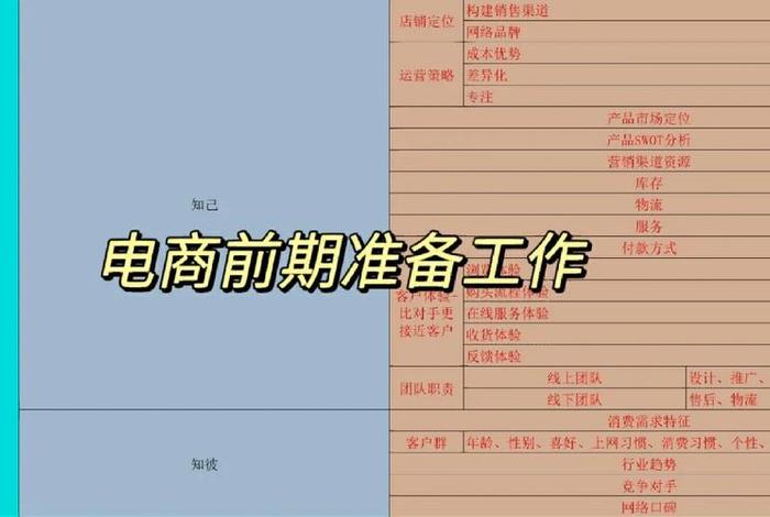 电商店铺运营工作内容 电商店铺运营工作内容培训