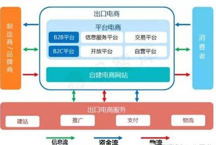 跨境电商怎么做是什么样的模式 跨境电商怎么做呢