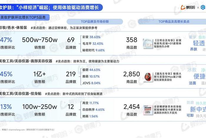 2024电商排行、2021年电商排行