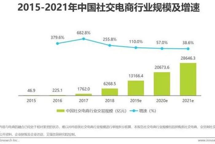 电商趋势与未来（电商的未来-发展 机遇 和挑战）