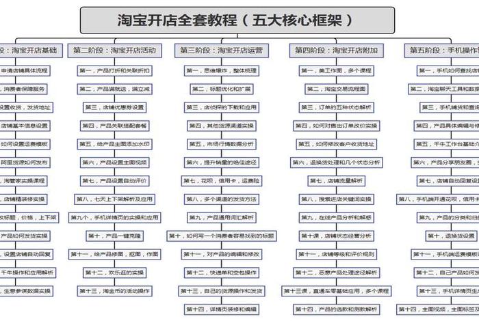 如何在淘宝开网店详细步骤如下（怎么在淘宝开网店？）