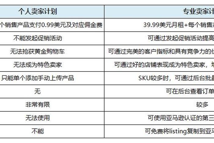 代运营公司佣金 - 代运营公司提成一般是多少