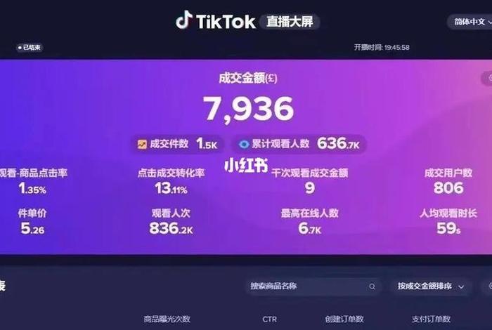 tiktok跨境电商真的赚钱吗交税（tiktok 电商）