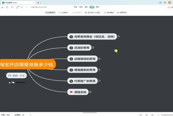 网店怎么开,大概需要多少钱2024、网店怎么开啊多少钱