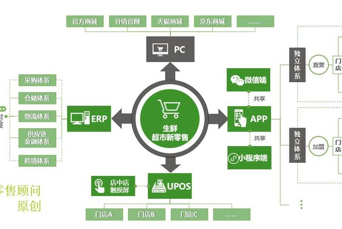 新型电商模式有哪些 新型电商模式有哪种