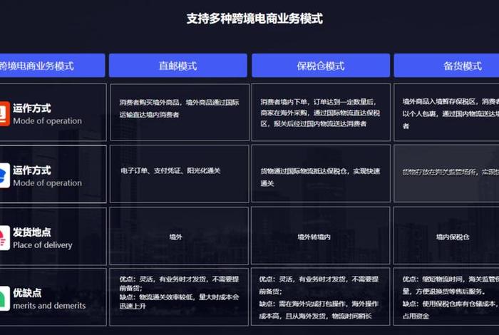 做跨境电商需要多少启动资金、跨境电商起步需要多少钱