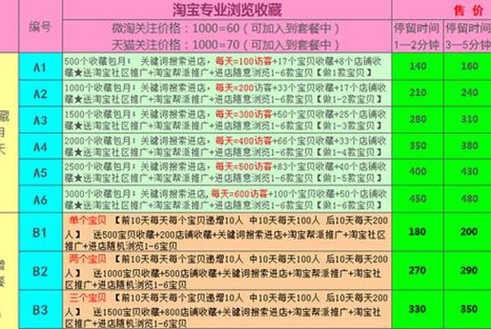 免费放单平台无需垫付费用；正规放单平台要会费吗