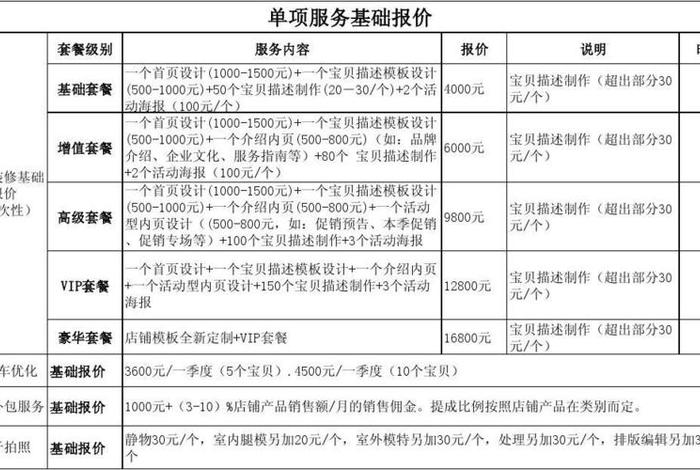 北京电商代运营费用、开电商代运营公司需要多少钱