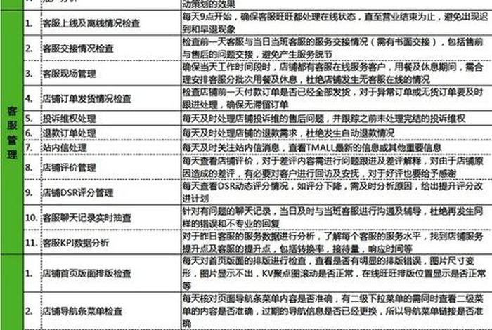 正规淘宝网店的运营、淘宝店运营主要做什么