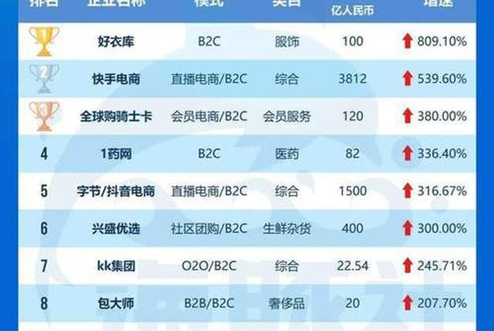 中国十大电商巨头、2021年中国十大电商企业