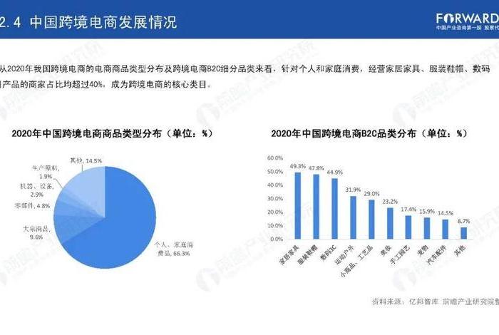电商做国内的好还是做跨境电商好 做跨境电商和国内电商哪个更有前景