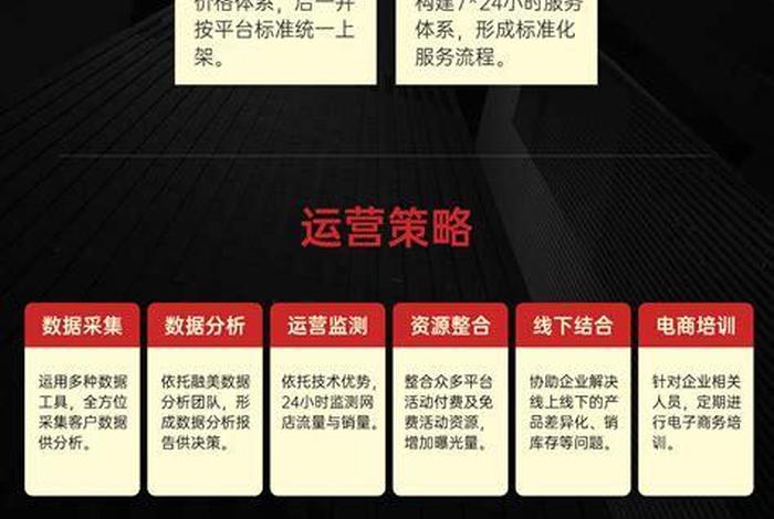 品融电商代运营费用多少、品融电商代运营费用多少合适