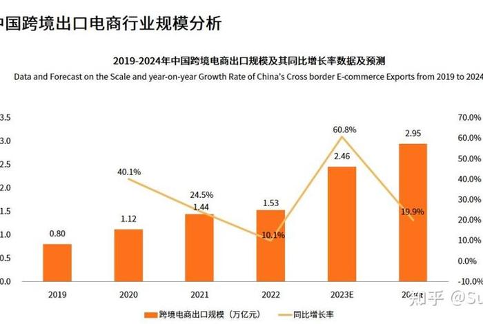 怎样和电商平台合作 怎么跟电商合作,做他们的供应商