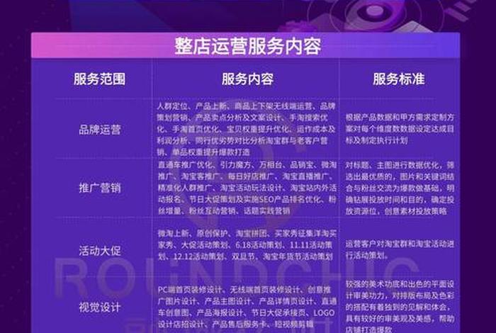 代运营经营店铺是什么意思 代运营有风险吗
