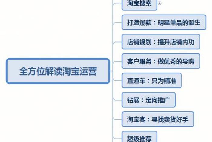 淘宝电商运营基础知识电脑图片（淘宝电商运营基本知识）