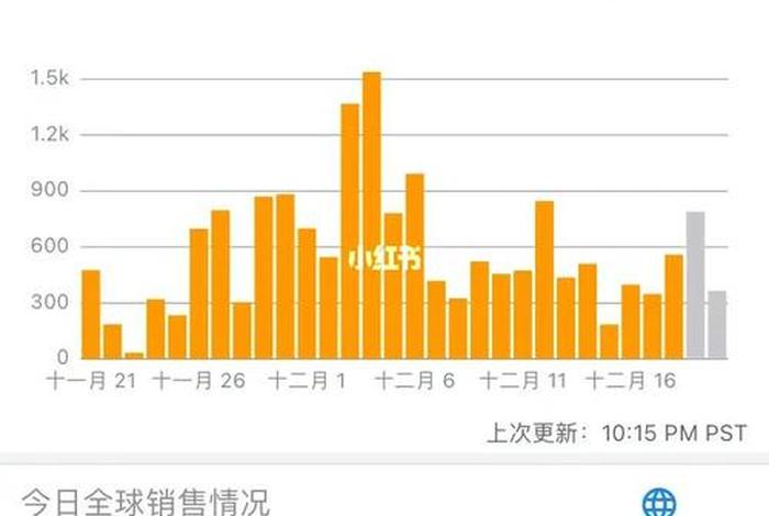 亚马逊单个店每个月收入，亚马逊开店一个月收入