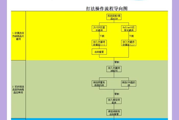 亚马逊跨境电商开店培训；亚马逊跨境电商培训课程