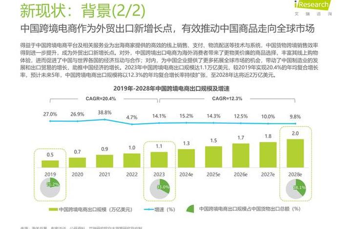 2024电商还能干吗，2020做电商还有前景吗