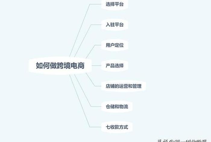 零基础成为电商，0基础学电商难不难学