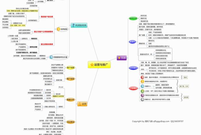 淘宝电商运营主要工作内容、淘宝电商运营基础知识