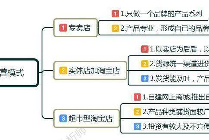 分析淘宝运营模式、盈利模式（淘宝运营的模式）