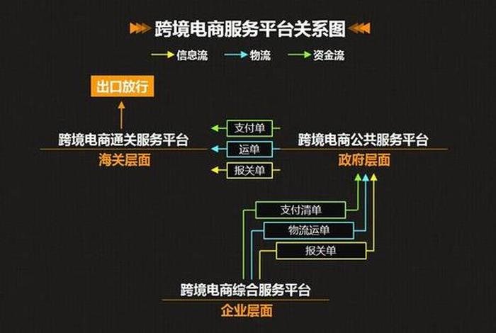 什么是跨境电商平台 - 什么是跨境电商平台特点