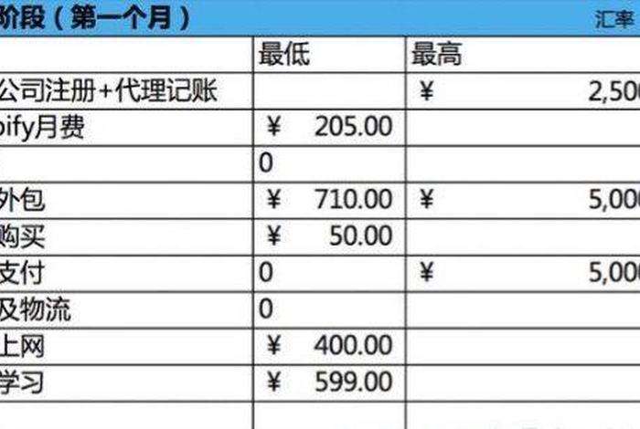 做跨境商品需要什么资质 跨境电商商品要求