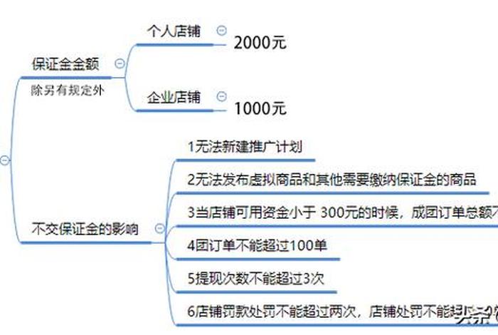 拼多多怎么开店流程；拼多多怎么开店流程及费用