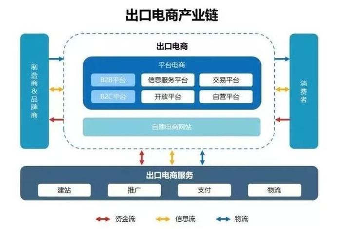 跨境电商怎么做图片（跨境电商图片制作软件）