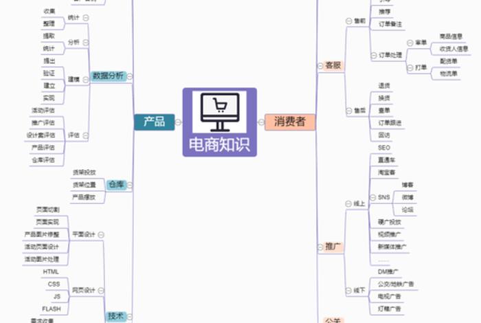 做电商需要学哪些内容 做电商需要掌握哪些知识