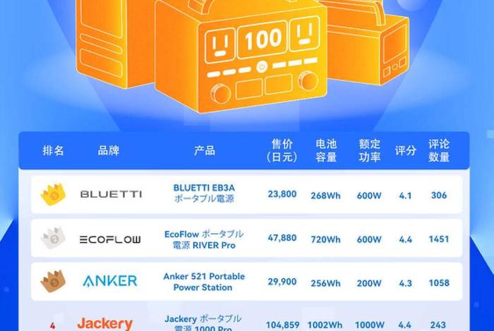 亚马逊上卖得最好的中国产品统计图 亚马逊受欢迎的中国产品