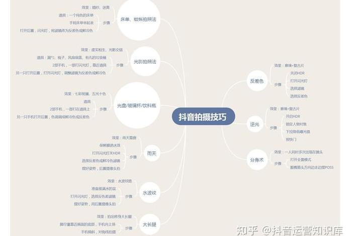 抖音电商运营自学 - 抖音电商运营工作内容