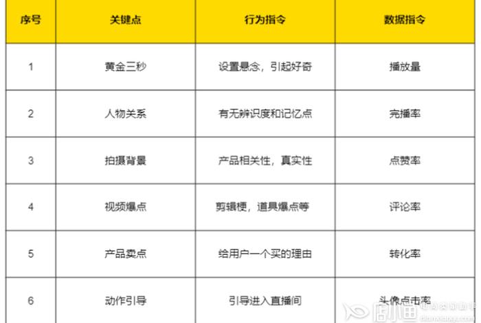 想做抖音电商怎么入手；抖音电商教程