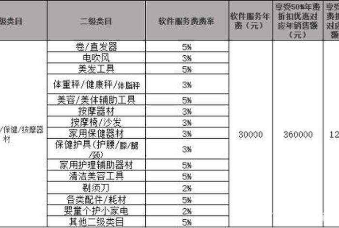 天猫入驻费用明细（天猫入驻费用怎么回事）