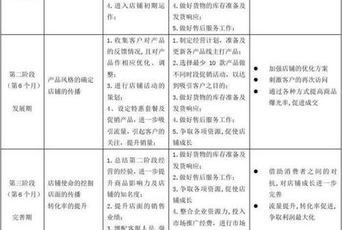 店铺运营主要负责什么 商家运营的主要工作内容