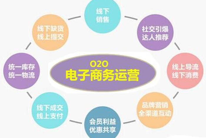 怎么做电商才会有生意 - 怎么样做电商赚钱