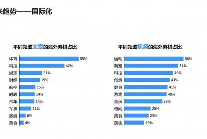自媒体代运营市场前景数据（自媒体 代运营）