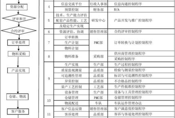 代运营公司是怎么运营的（代运营公司流程）