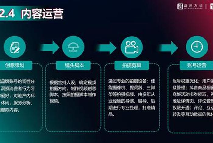 短视频代运营图片 - 短视频代运营方案模板