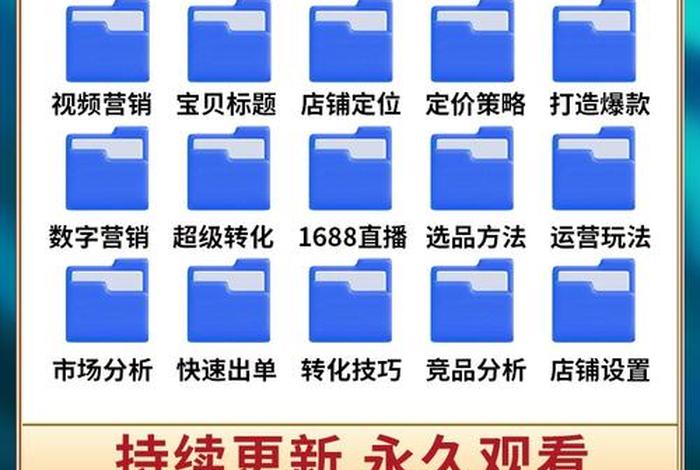 1688如何做推广、1688怎么做推广