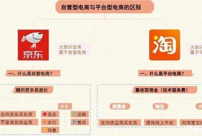 京东电商怎么做起来、电商京东怎么赚钱的