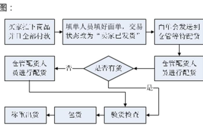 怎么做淘宝运营；淘宝怎么做运营