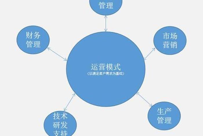 商业运营是做什么的、商业运营什么意思