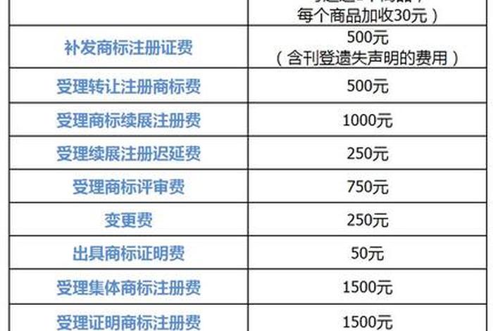 商标每年要多少钱 - 商标使用费一年多少钱